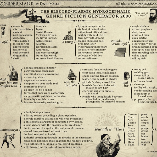 thefictiongenrenamegeneratorinfographic Writing