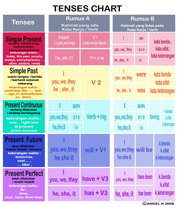 ideas for descriptive essay