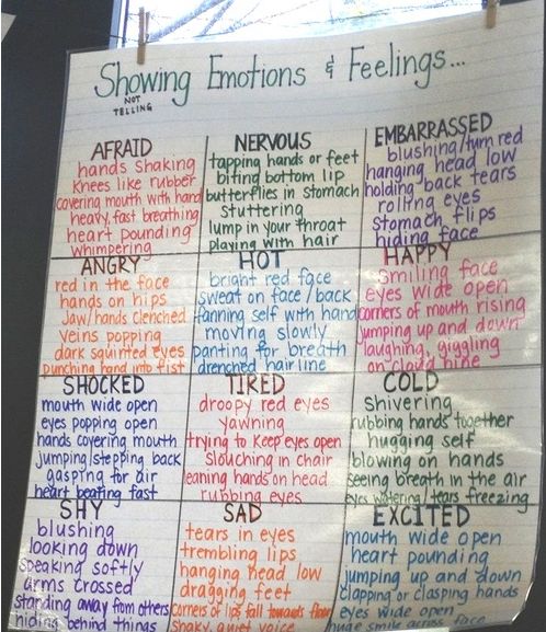 204 best Grade 1 Dance is Used to Express Emotions and Feelings - feeling chart 204 best Grade 1 Dance is Used to Express Emotions and Feelings - feeling chart