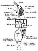 How to Wire a Garbage Disposal Switch | eHow | Home electrical wiring