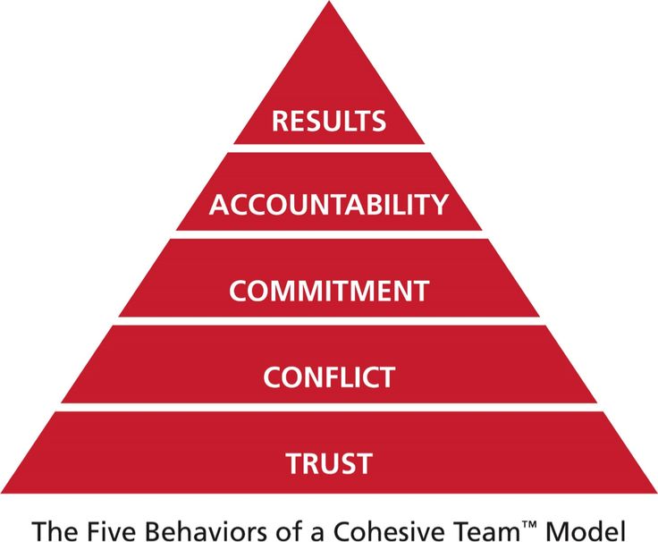 15 best EFFECTIVE TEAMS images on Pinterest Team building - effectively facilitate meeting 15 best EFFECTIVE TEAMS images on Pinterest Team building - effectively facilitate meeting