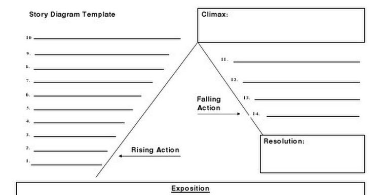 plot diagram template pdf plot diagram diagram templates 2x3 chart