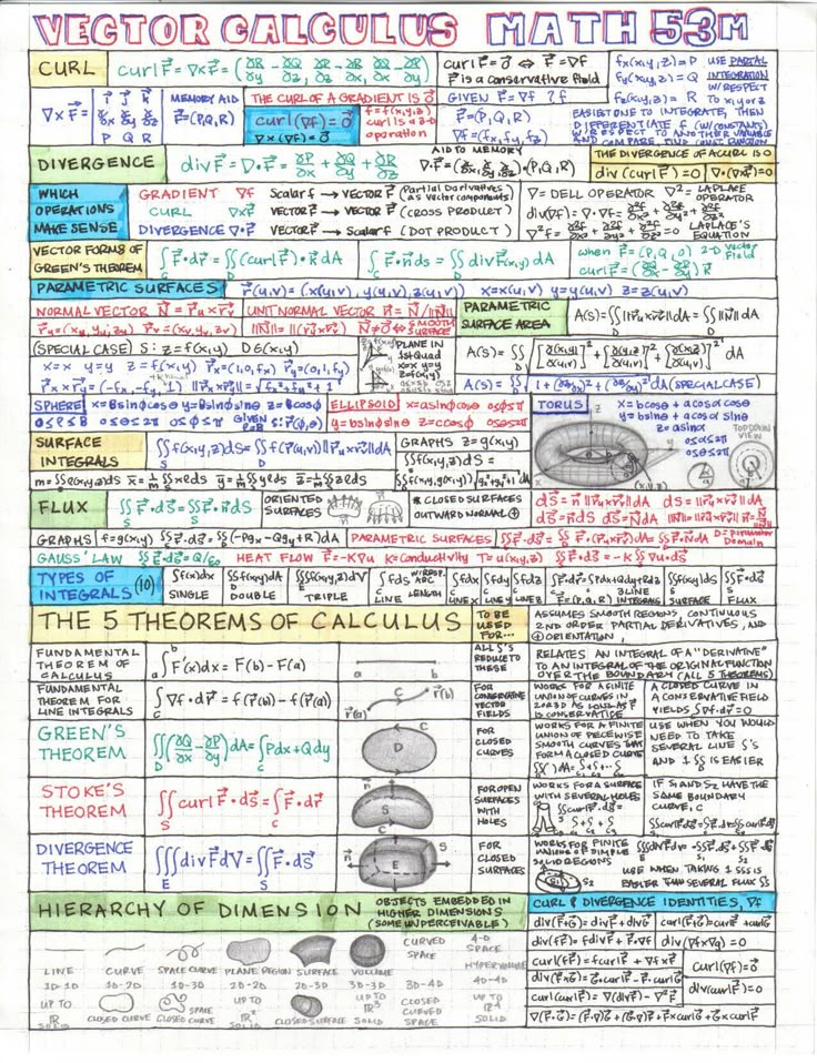 Cfa level 1 formula sheet Cfa level 1 formula sheet