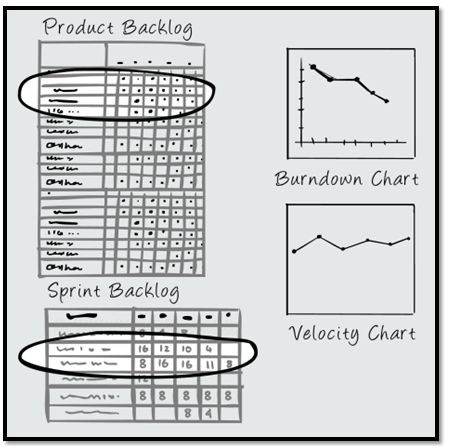 74 best Agile SCRUM images on Pinterest Project management - ms project burndown chart 74 best Agile SCRUM images on Pinterest Project management - ms project burndown chart