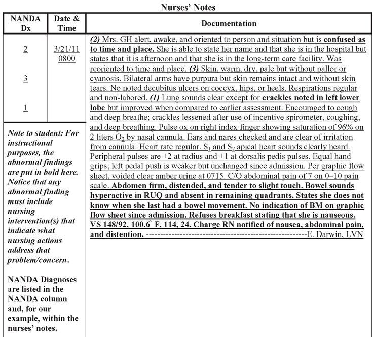 22 best Document images on Pinterest Nursing schools, Schools - psychosocial assessment template 22 best Document images on Pinterest Nursing schools, Schools - psychosocial assessment template