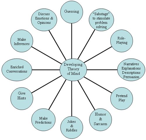 mindblindness essay on autism and the theory of mind mindblindness essay on autism and the theory of mind