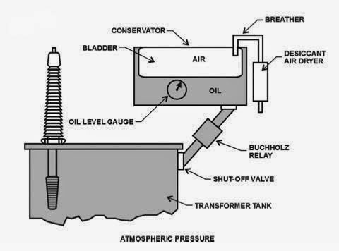 Transformer electrical engineering homework help