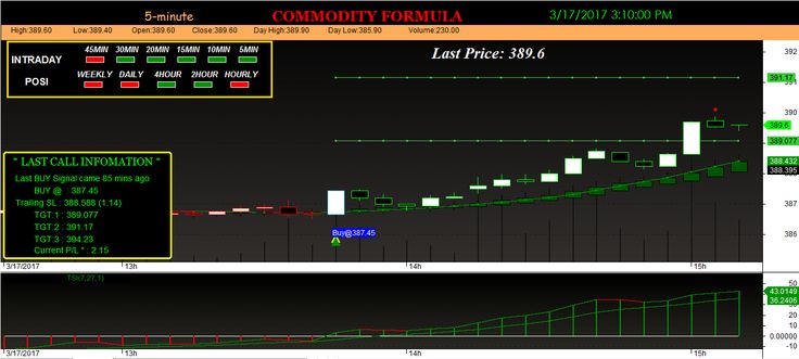 Forex candlestick analysis software