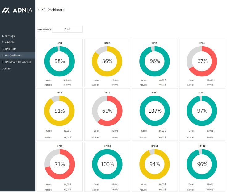43 best Excel Dashboards images on Pinterest Dashboards - hr dashboard template 43 best Excel Dashboards images on Pinterest Dashboards - hr dashboard template