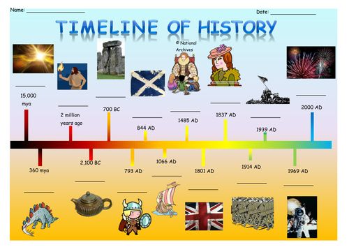 Time Line Of History History Teaching Resources History Timeline time-line-of-history-history-teaching-resources-history-timeline