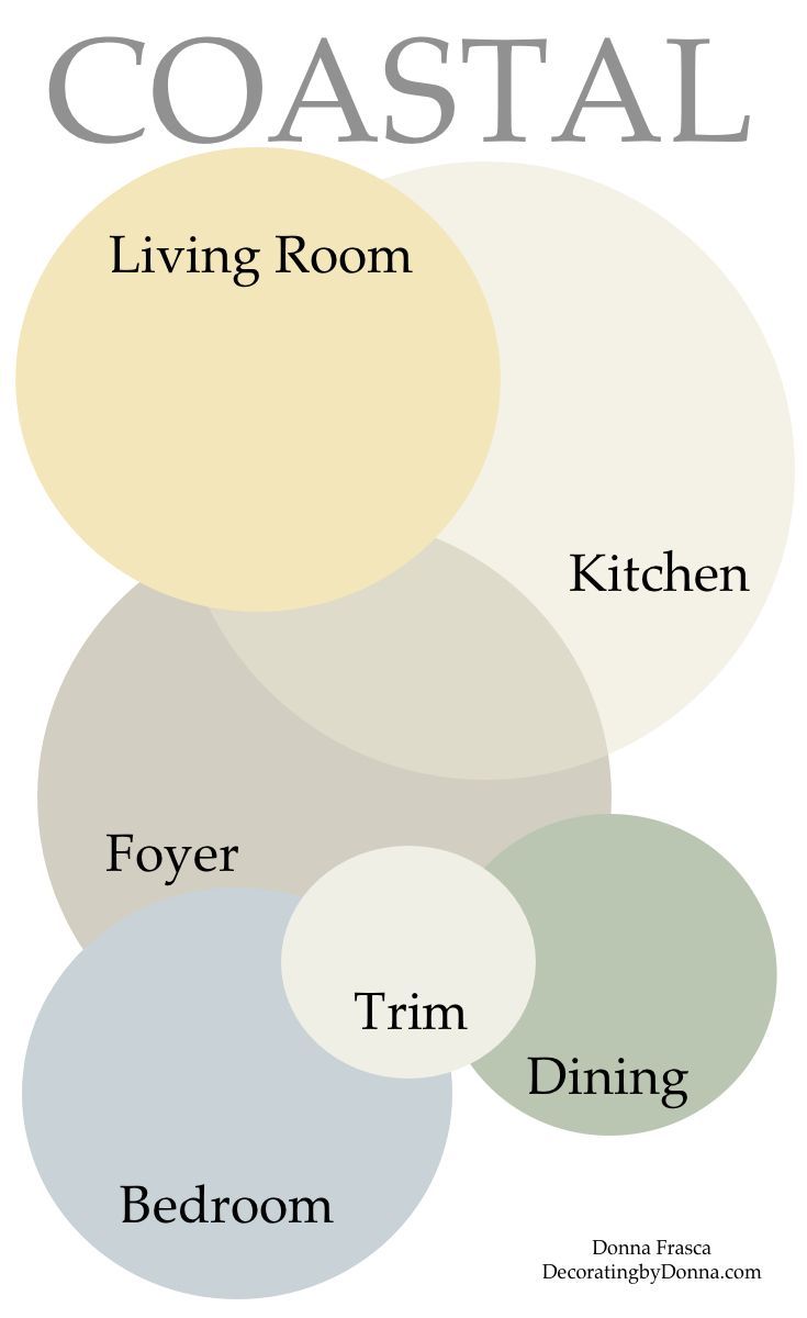 Color Schemes For Houses Interior 78 best house exteriors images on pinterest | colors, paint Color Schemes For Houses Interior 78 best house exteriors images on pinterest | colors, paint