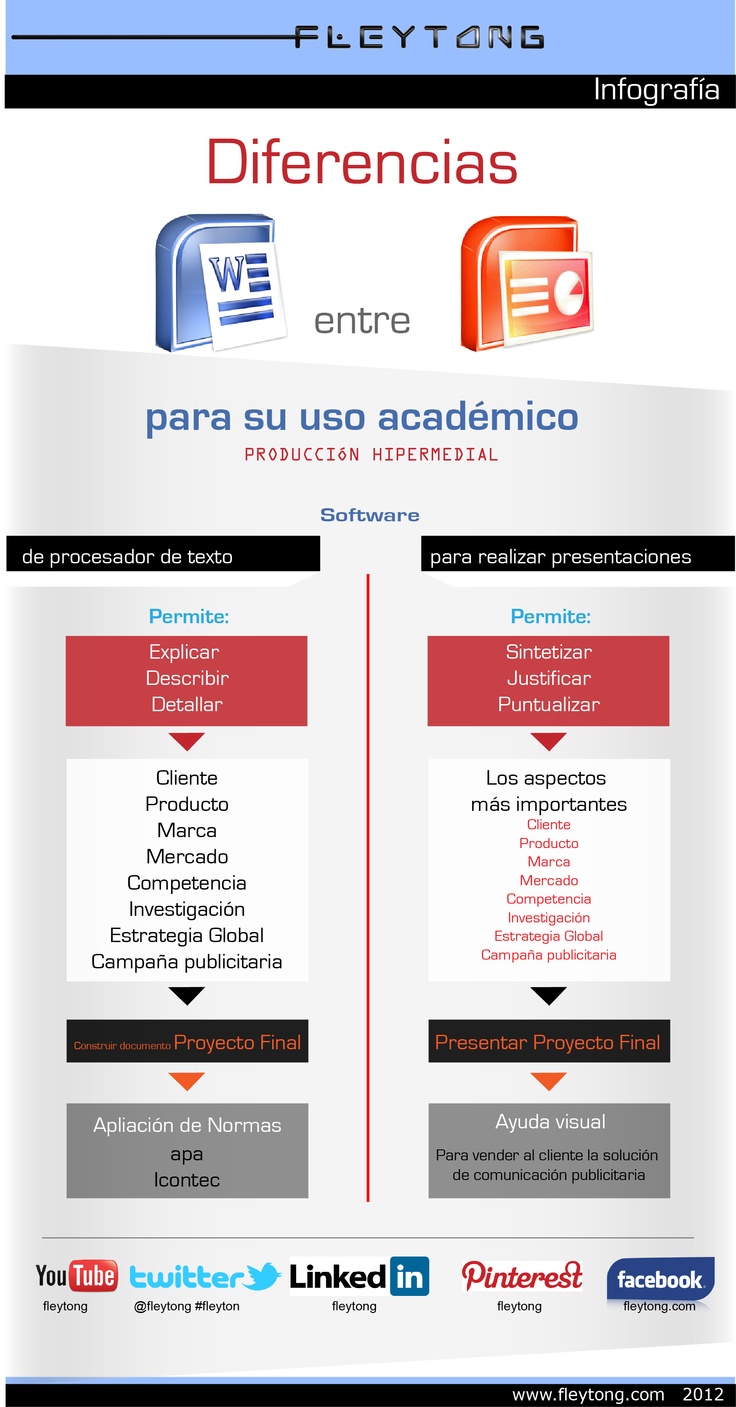 Infografia Diferencias De Word Y Power Point Para Su Uso Academico En Produccion Hipermedial Fleytong Ccentral Power Powerpoint Tips