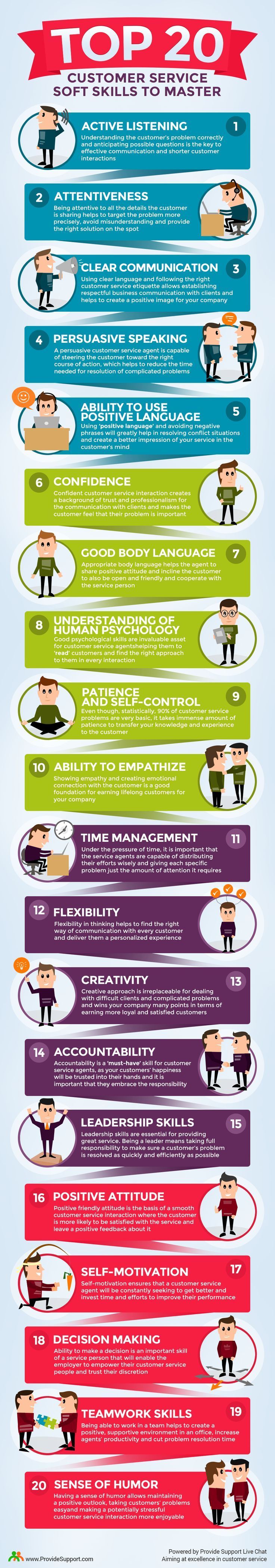 Top 20 Customer Service Soft Skills to Master Have a big network of executives and HR managers? Introduce us to them and we will pay for your travel. Email me at carlos@recruitingforgood.com