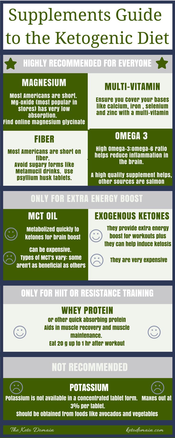 Beginners Guide: Supplements for the Keto Diet | Keto Diet Suplement 4 Beginners Guide: Supplements for the Keto Diet | Keto Diet Suplement 4