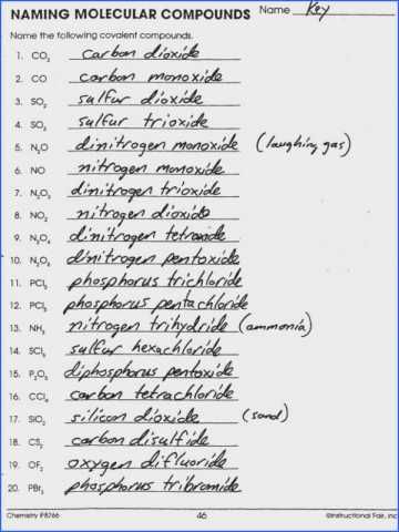 Naming Molecular Compounds Worksheet Answers Encouraged To Be Able Naming Molecular Compounds Worksheet Answers Encouraged To Be Able My Own Website On This Moment I M Going Teach You Regarding
