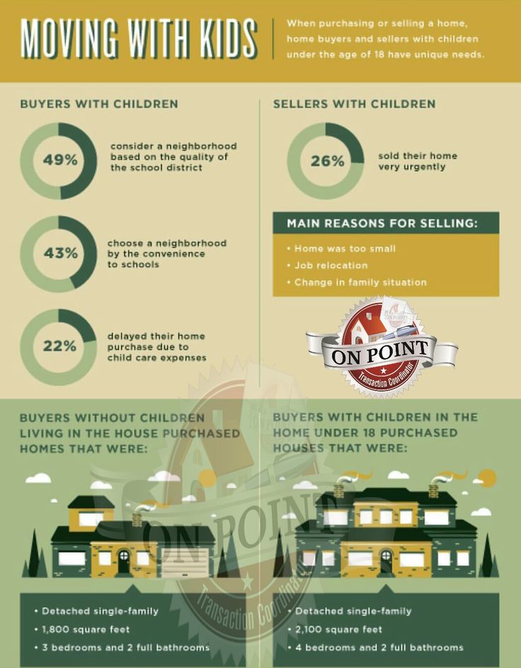 17 best tc on point real estate images on pinterest real estate transaction coordinator flyer