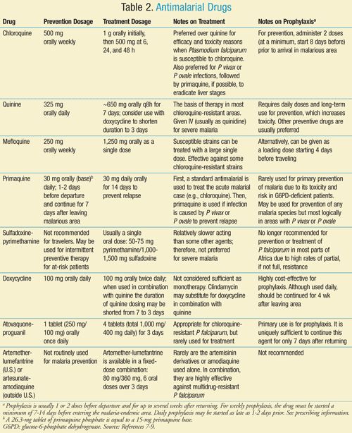 105 best Pharmacy images on Pinterest Pharmacy, Medical and Nurses - drug classification chart 105 best Pharmacy images on Pinterest Pharmacy, Medical and Nurses - drug classification chart