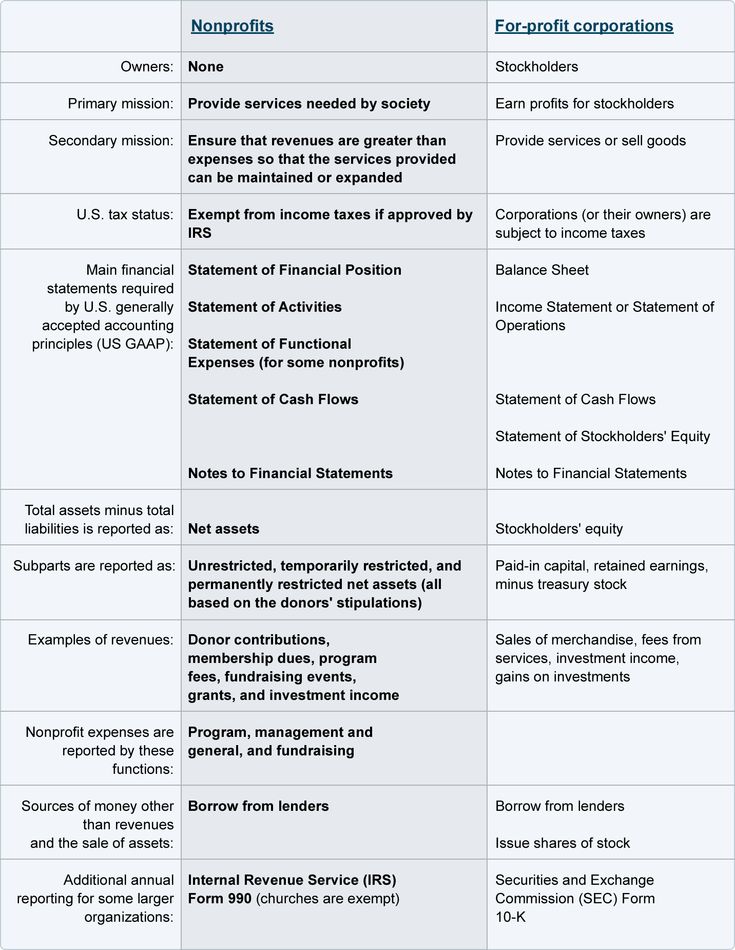 26 best Work images on Pinterest Career advice, Ladders and - how to make a profit and loss sheet 26 best Work images on Pinterest Career advice, Ladders and - how to make a profit and loss sheet