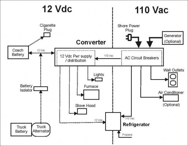 Rv Ac Wiring Hookup | Electrical wiring diagram, Trailer wiring diagram