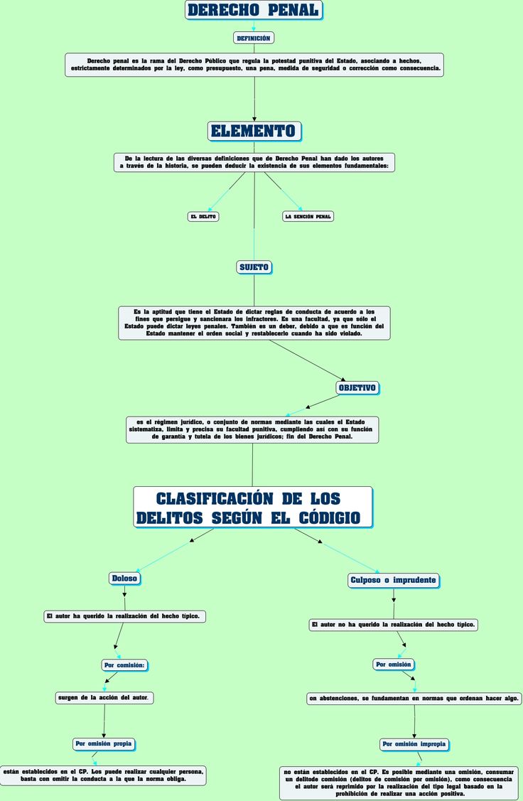 Pin En Derecho