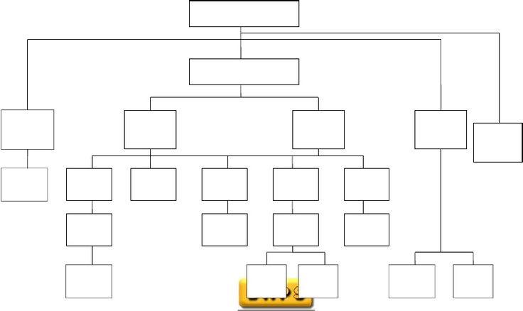flowchart template word