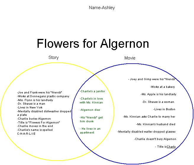 Flowers For Algernon Movie Comparison Worksheet Answers