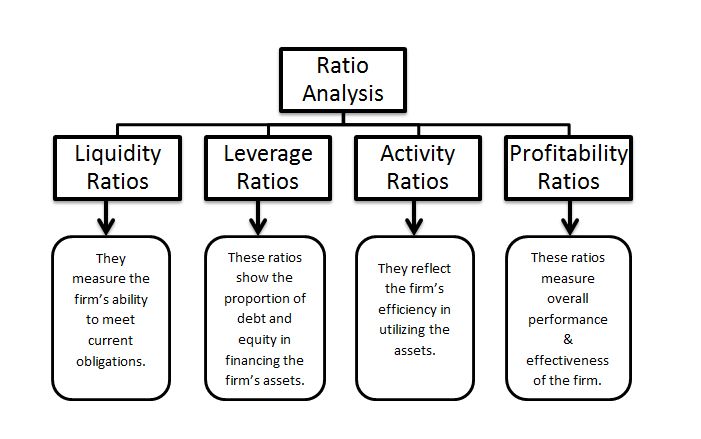 business ratio analysis Readyratios online software produces a complete financial analysis of your statements: more than 40 ratios and indicators, unique conditional comments, tables, diagrams and summary. business ratio analysis Readyratios online software produces a complete financial analysis of your statements: more than 40 ratios and indicators, unique conditional comments, tables, diagrams and summary.