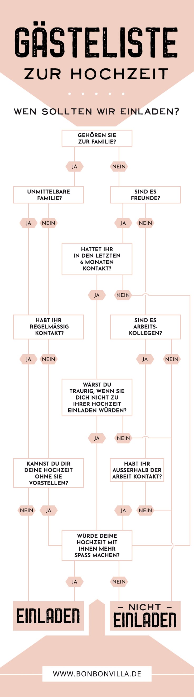 Gästeliste zur Hochzeit Gästeliste zur Hochzeit