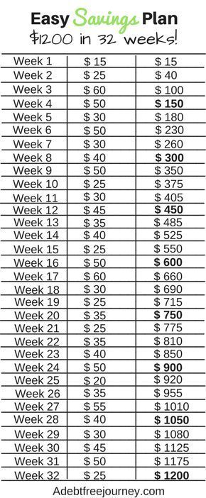 Get ready to save more money with this easy savings plan! Save $1200 in 32 weeks...