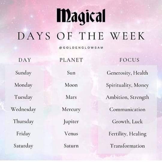 capricorn day of the week capricorn day of the week