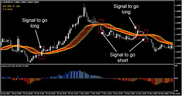 Trading 212 tutorial