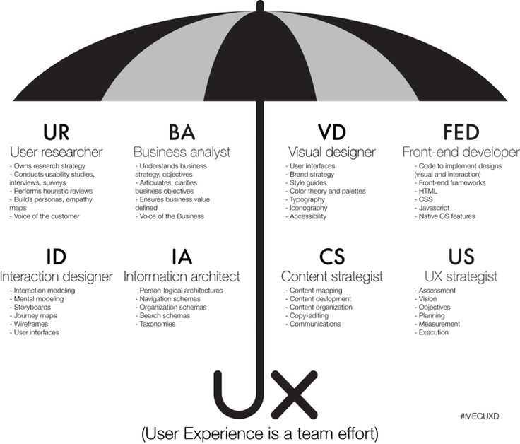 106 best UX Design images on Pinterest Overhead press, Info - ux designer job description 106 best UX Design images on Pinterest Overhead press, Info - ux designer job description