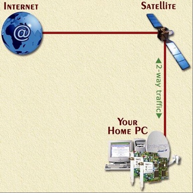 satellite technology