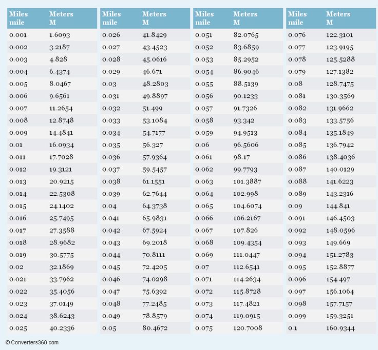 Best 25+ Meter conversion ideas on Pinterest Hunter jumper, The - decimal conversion chart Best 25+ Meter conversion ideas on Pinterest Hunter jumper, The - decimal conversion chart
