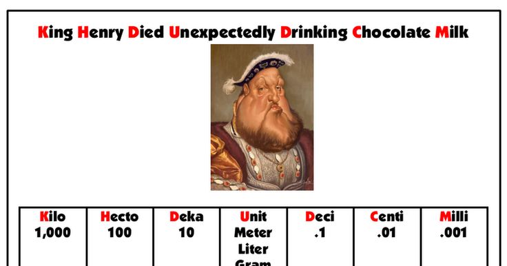 What Does King Henry Died Drinking Chocolate Milk Stand For