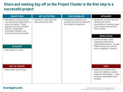 PowerPoint Project Charter Diagram Leadership, Strategic - project summary template PowerPoint Project Charter Diagram Leadership, Strategic - project summary template