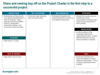 Pin on Leadership, Strategic Execution & Project Management