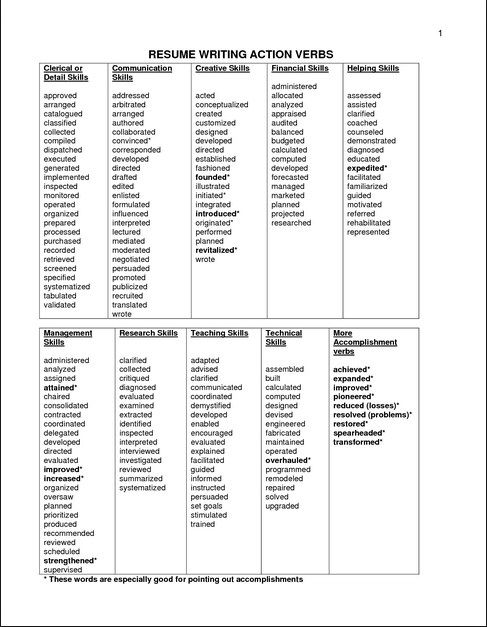 8 best resume action verbs images on pinterest action examples of action verbs for resumes