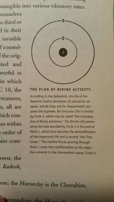 93 best alchemy mysticism charts images on pinterest alchemy alchem charts