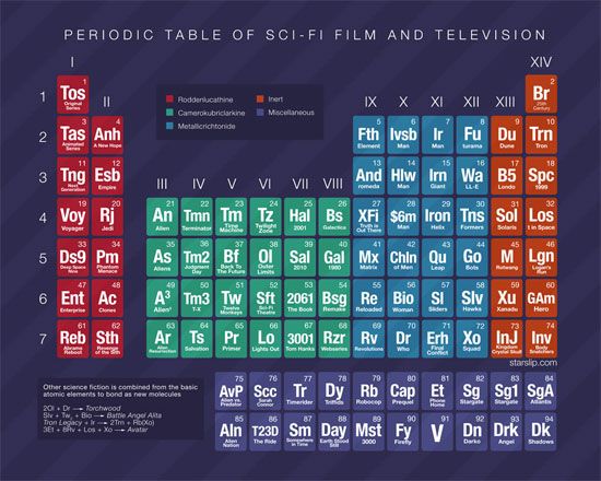 Mejores 758 imágenes de Periodic Tables Periodic Charts en - new tabla periodica tierras raras Mejores 758 imágenes de Periodic Tables Periodic Charts en - new tabla periodica tierras raras