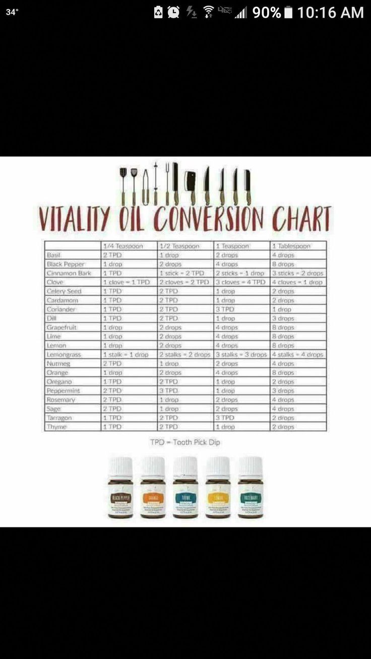 conversion chart for young living vitality oils staying young living doterra conversion chart