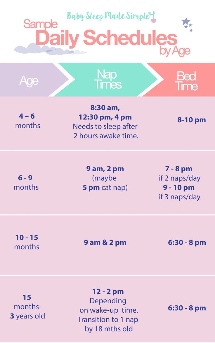 best 25 toddler daily schedules ideas on pinterest baby daily schedule