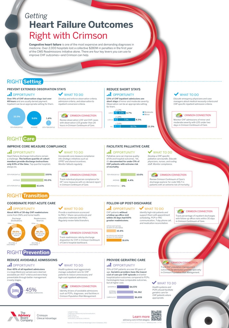 14 best Service Line Growth images on Pinterest Info graphics - aoc test engineer sample resume 14 best Service Line Growth images on Pinterest Info graphics - aoc test engineer sample resume