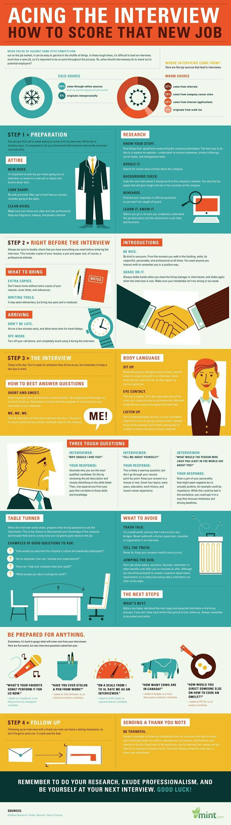 case interviewing