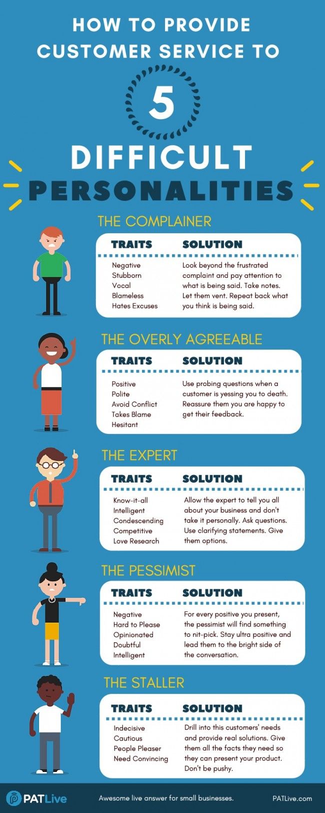 the 5 most difficult personalities to manage in customer types of customer service training