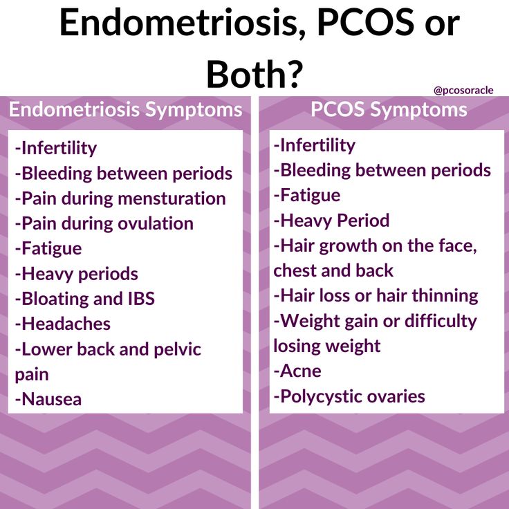 Endometriosis PCOS Or Both Endometriosis Pcos Awareness Pcos endometriosis-pcos-or-both-endometriosis-pcos-awareness-pcos
