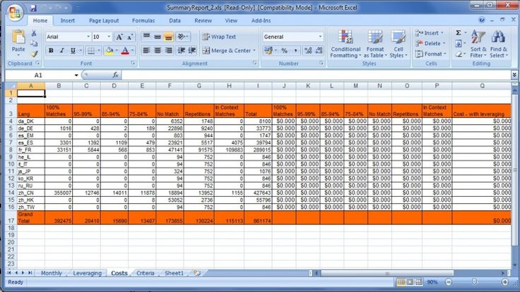 how to create mis report format in excel excel project billing statement template