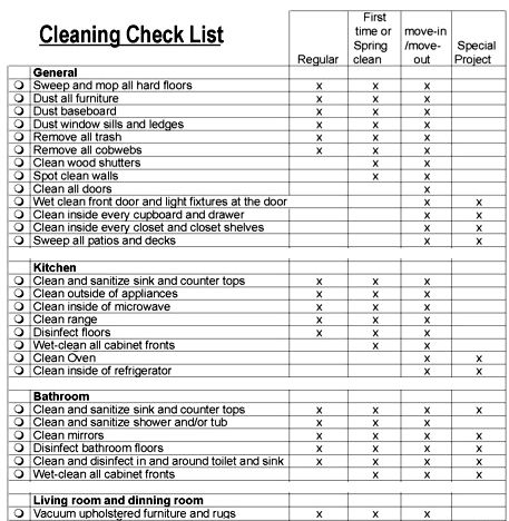 54 best Grocery Template\/Other Template images on Pinterest - checklist templates 54 best Grocery Template\/Other Template images on Pinterest - checklist templates