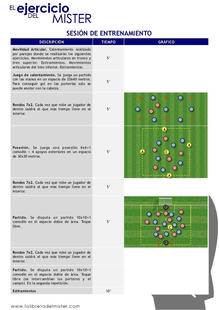 98 Ejerciciosdeentrenamientodefutbol Bar Chart Chart