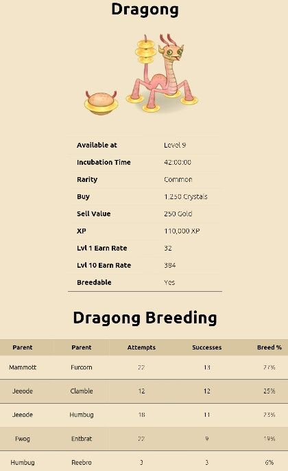 singing monsters chart